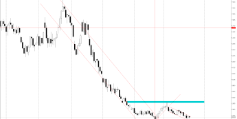 Wykres NatGas; interwał: dzienny; źródło: Oanda TMS Brokers